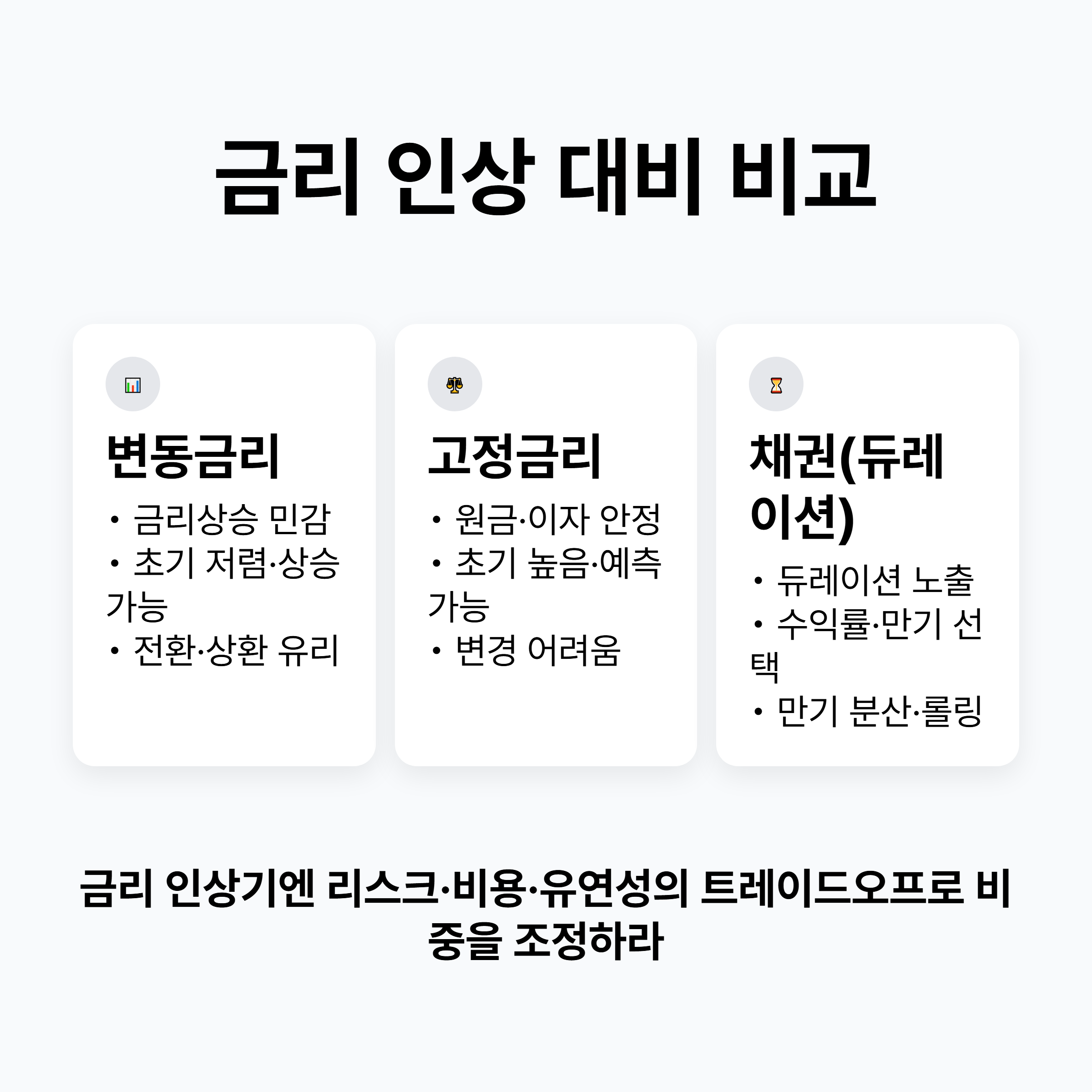 비교표: 변동금리 vs 고정금리 vs 채권(듀레이션 조절)을 핵심 항목별로 비교(리스크·비용·유연성 등)