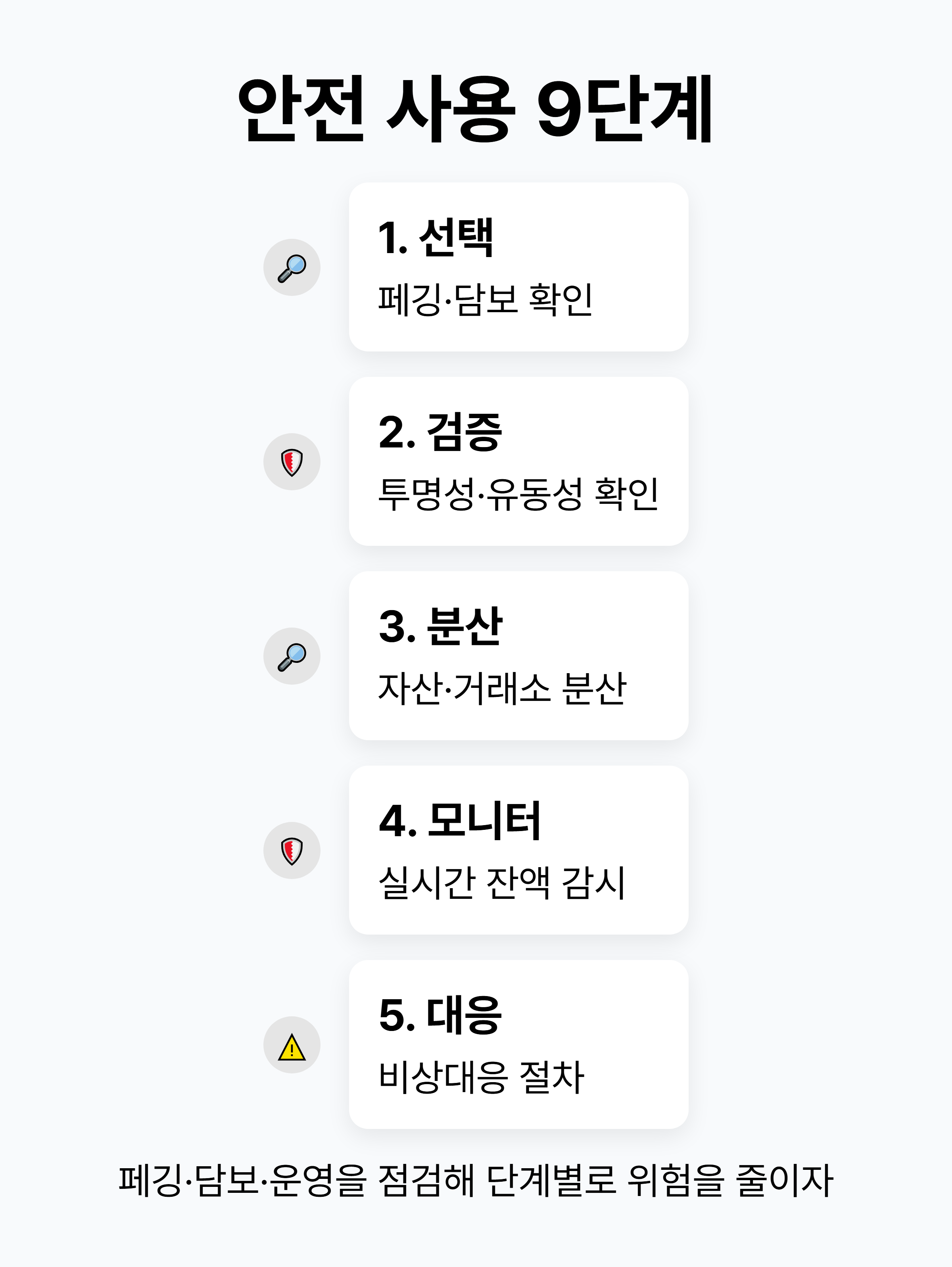 '안전 사용 9단계' 흐름도 — 선택→검증→분산→모니터링→대응 순서 다이어그램