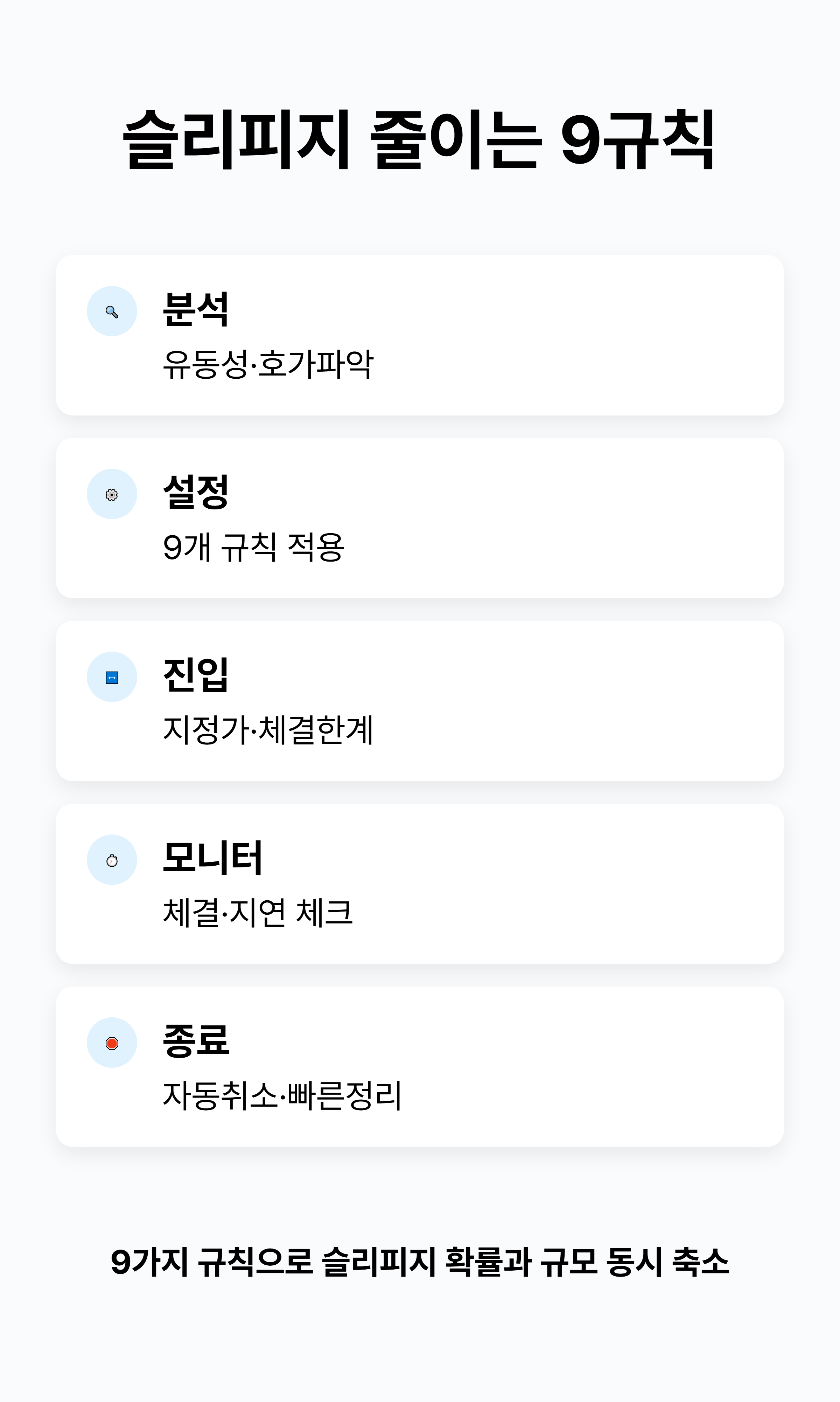 9가지 주문 규칙의 실행 흐름도 — 순서(분석→설정→진입→모니터링→종료)와 조건 체크가 표시된 단계 도식