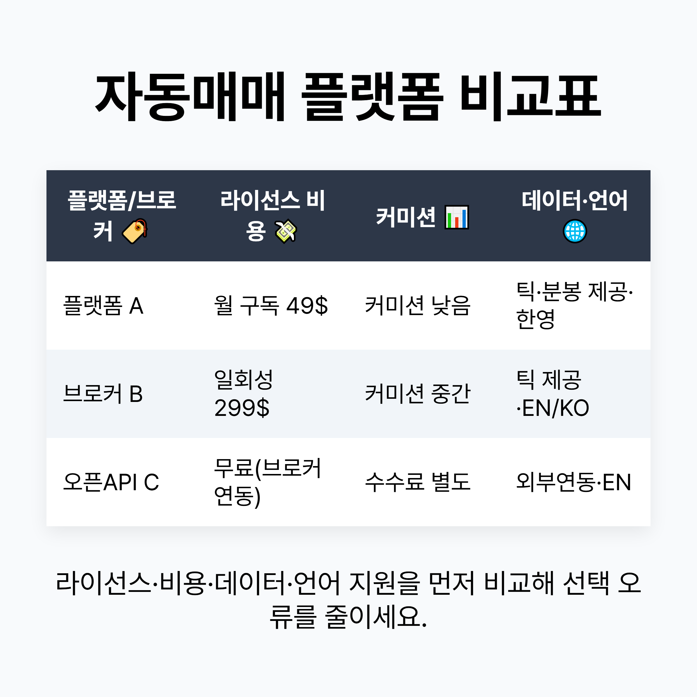 다양한 플랫폼과 브로커의 비용 구조를 명확하게 비교할 수 있는 자료