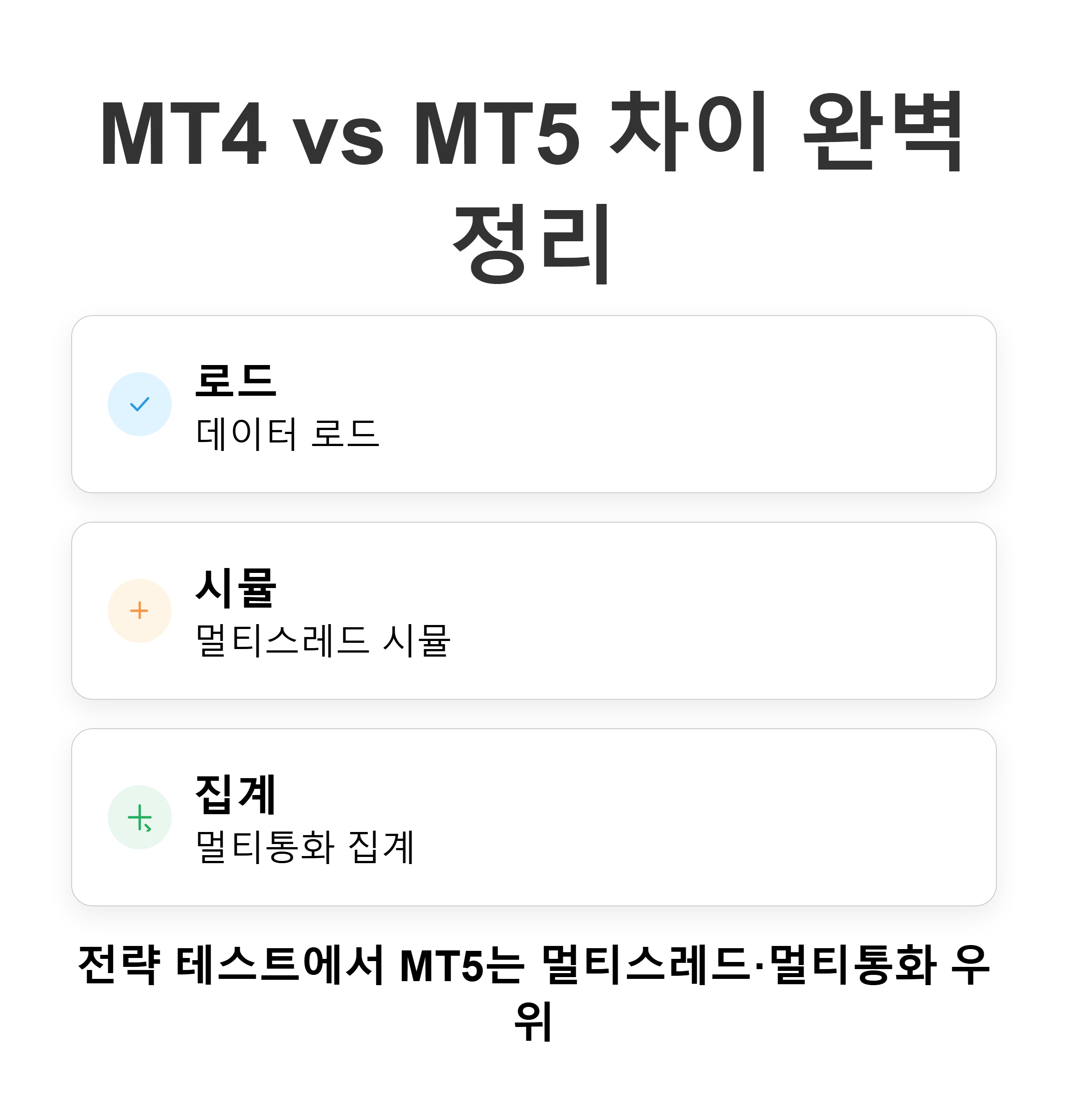 전략 테스트 흐름: 데이터 로드 → 멀티스레드 시뮬 → 멀티통화 결과 집계 (MT5 대비 MT4 차이 표시)