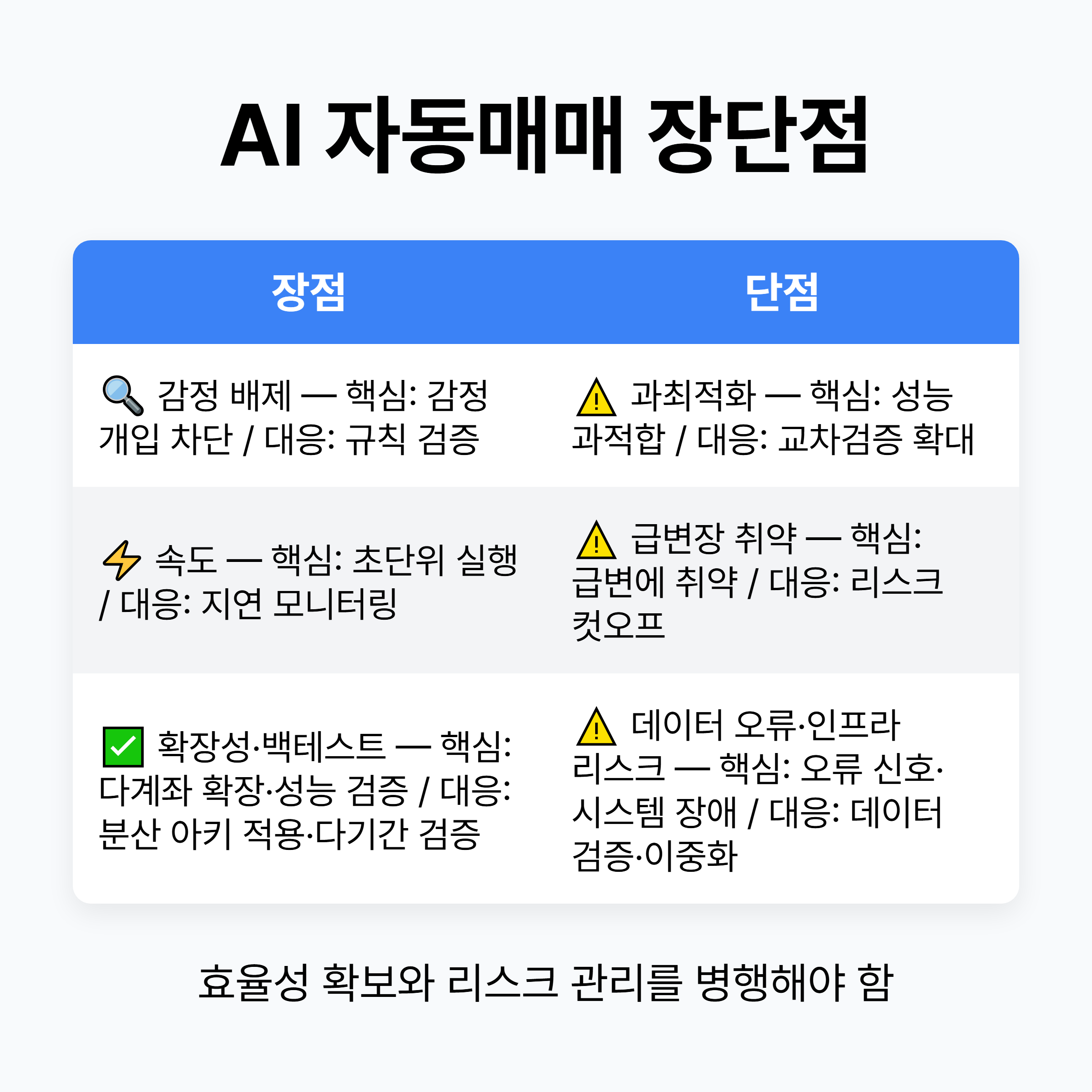 장단점 비교 요약표 — AI 자동매매의 전반적 이해를 돕기 위한 자료