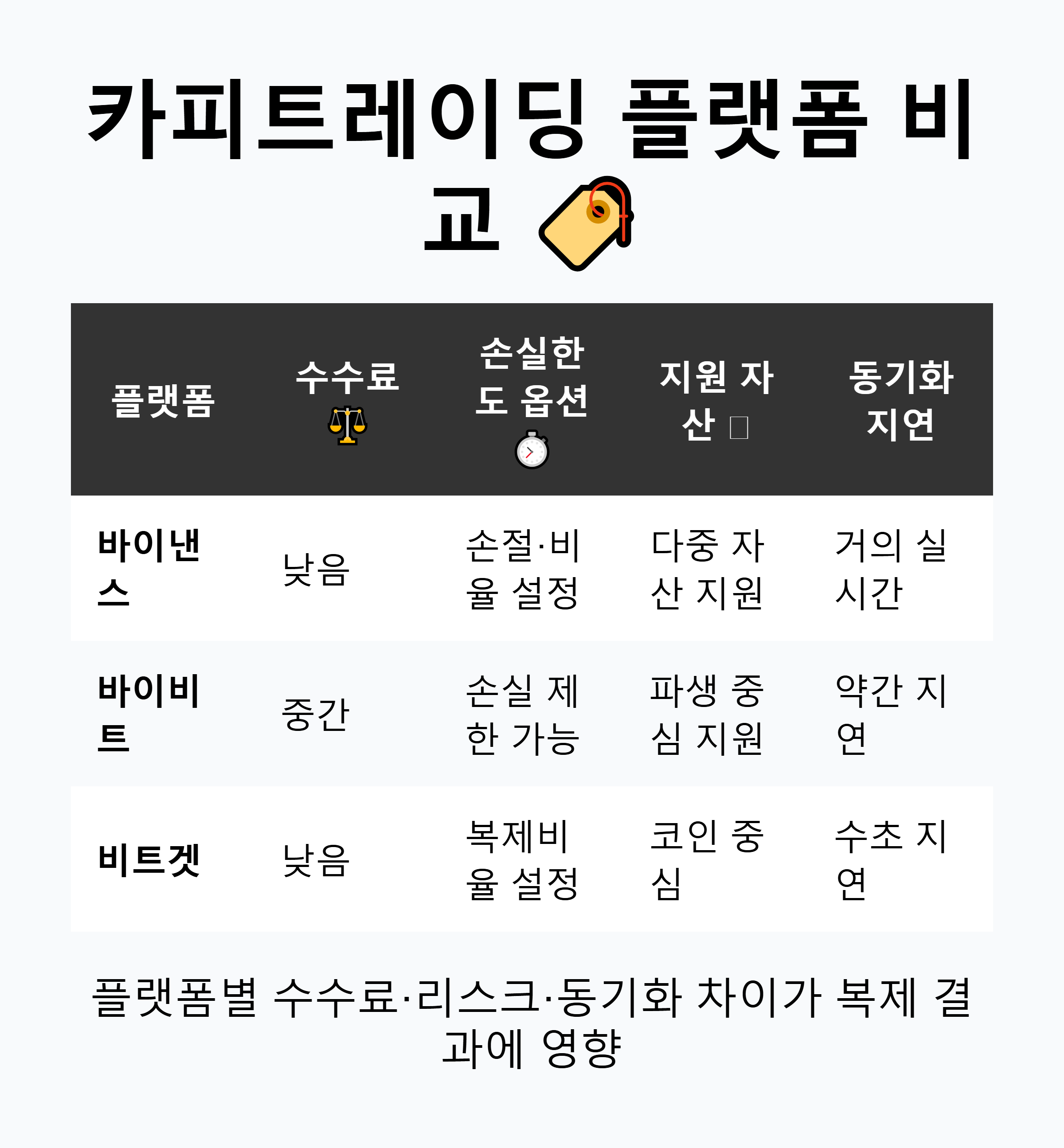 주요 플랫폼 비교표는 선택 시 필수 고려 항목을 담고 있음