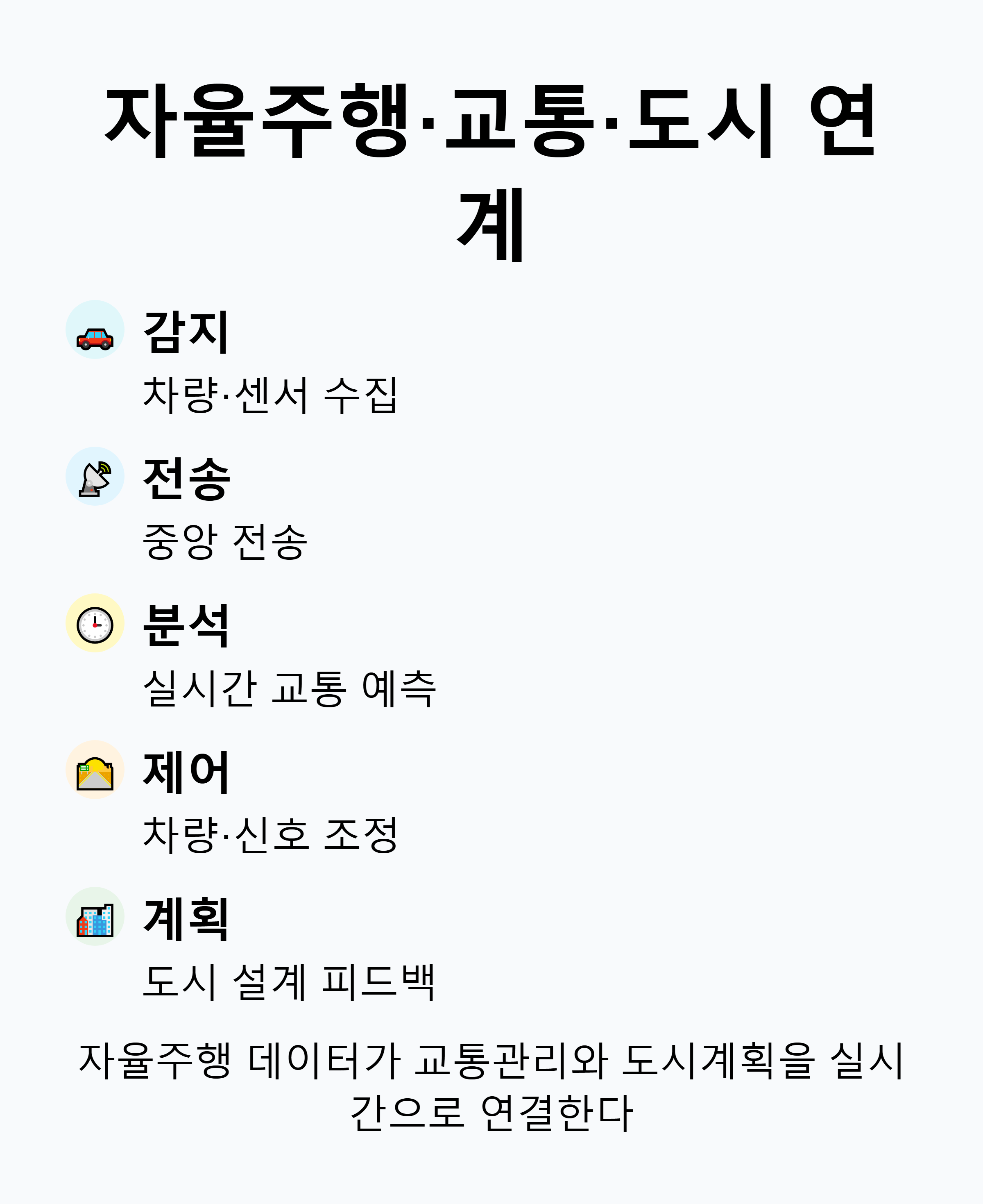 도시 설계의 혁신 — AI 기반 공공 서비스의 새로운 패러다임