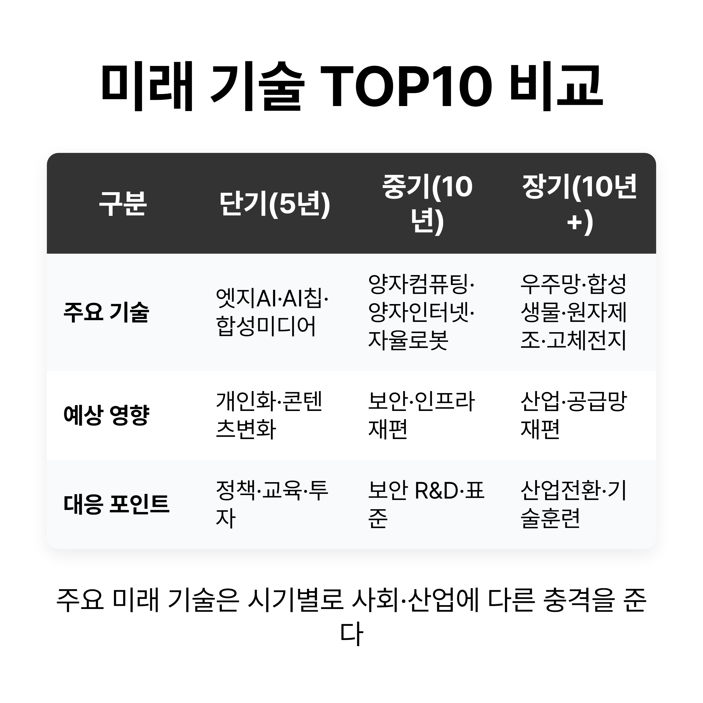 기술의 영향 분석과 도입 시기 - 미래 대비의 지침
